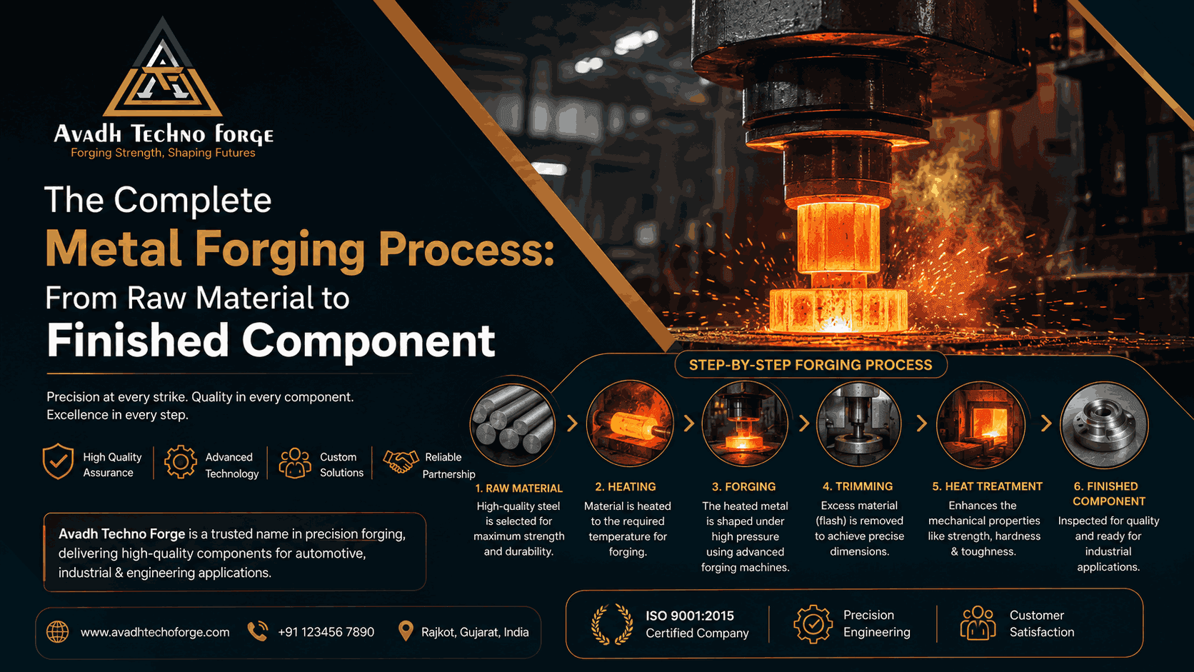 The Complete Metal Forging Process: From Raw Material to Finished Component