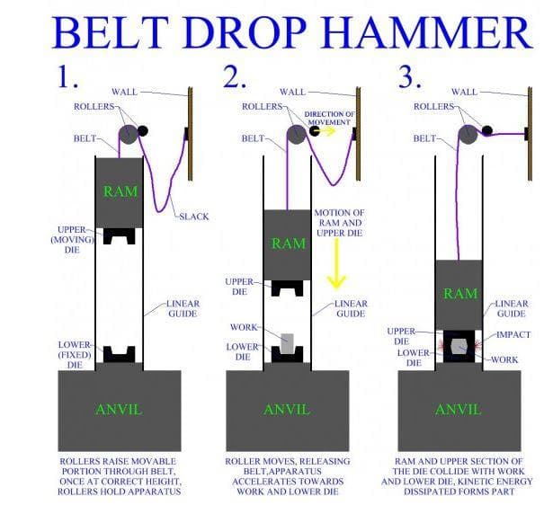 Belt Drop Hammer
